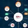 Channel Manager Multicanale